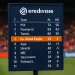 Go ahead Eagles op de ranglijst: de stand en wat het betekent